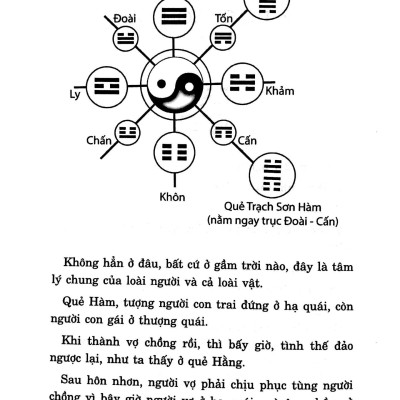 Dịch Kinh Tường Giải (Di Cảo): Quyển Hạ (Tái Bản)