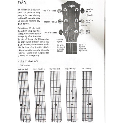 Sách - Chơi Đàn Guitar Bằng Hình Ảnh