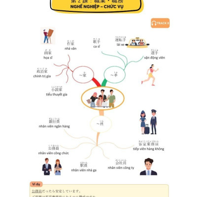 Mindmap Từ vựng tiếng Nhật - Học từ vựng tiếng Nhật qua sơ đồ tư duy