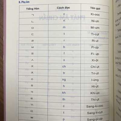 Tiếng Hàn Giao Tiếp 4.0