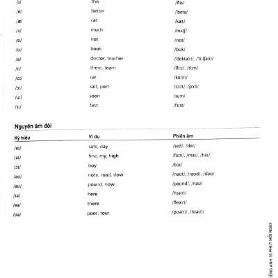 Học Tiếng Anh 10 Phút Mỗi Ngày - Trình Độ Trung Cấp (Kèm CD)