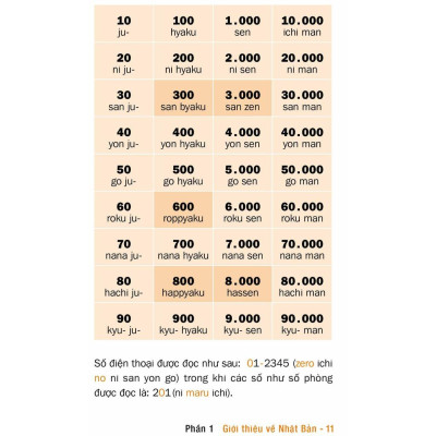 Cẩm Nang Giao Tiếp Khám Phá Nhật Bản (Khổ nhỏ) Bản Quyền