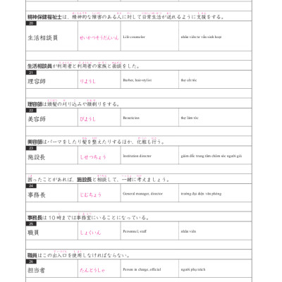 TIẾNG NHẬT CHUYÊN NGÀNH ĐIỀU DƯỠNG DÀNH CHO NGƯỜI MỚI BẮT ĐẦU - TỪ VỰNG CƠ BẢN (Bản Dịch 2 Thứ Tiếng: English & Tiếng Việt)