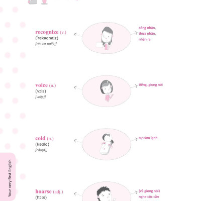 Tự Học Nghe Nói Tiếng Anh Chuẩn Dễ Nhanh Tập 1