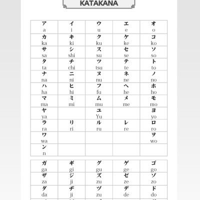 Tập Viết Tiếng Nhật Căn Bản Katakana (Tái Bản 2022)