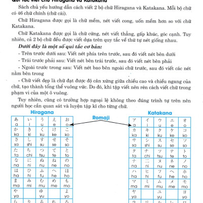 Tập Viết Tiếng Nhật Hiragana - HA