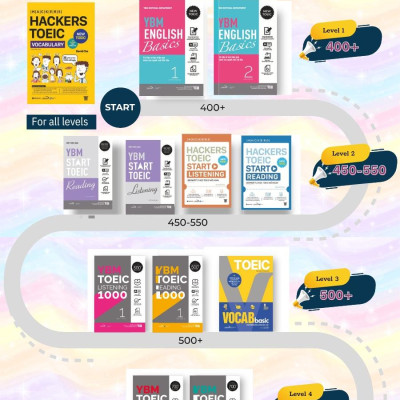 Sách Toeic vocab basic - 1000 từ vựng cơ bản kèm bài tập dành cho người mới bắt đầu - Alphabooks - BẢN QUYỀN