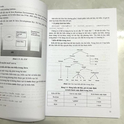 Sách - Lập Trình Java Căn Bản