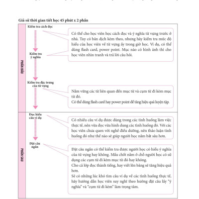 Tiếng Nhật Chuyên Ngành Điều Dưỡng Dành Cho Người Mới Bắt Đầu - Từ Vựng Căn Bản - Bản Dịch 2 Thứ Tiếng English Tiếng Việt