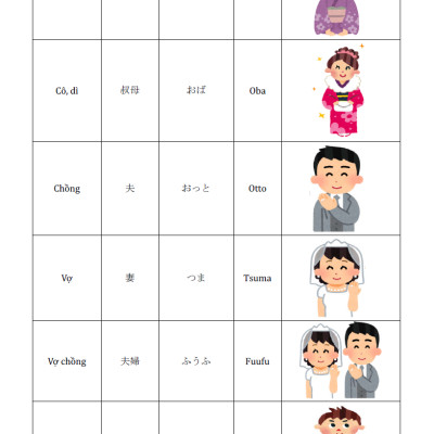 Tự Học Từ Vựng Tiếng Nhật Cấp Tốc Theo Chủ Đề (KV)