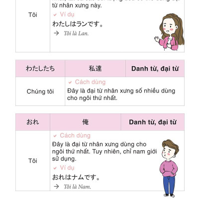 Học Từ Vựng Tiếng Nhật Qua Hội Thoại Giao Tiếp -  Bộ Sách Dành Cho Người Tự Học