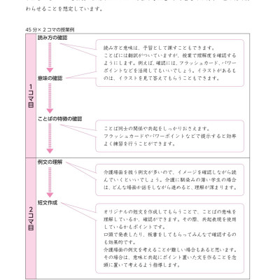 Tiếng Nhật Chuyên Ngành Điều Dưỡng Dành Cho Người Mới Bắt Đầu - Từ Vựng Căn Bản - Bản Dịch 2 Thứ Tiếng English Tiếng Việt