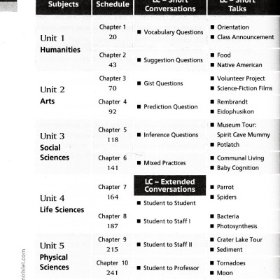 Strategies For Sucess In The TOEFL ITP (Kèm CD)