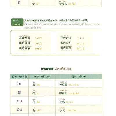 900 Câu Hán Ngữ (Tập 1)