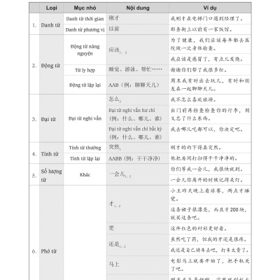 Sách - combo: Luyện thi HSK cấp tốc tập 2 (tương đương HSK 3+4 kèm CD) + Du lịch Việt Nam Ẩm thực và cảnh điểm (in màu, có audio nghe, giấy ảnh c2) +DVD tài liệu