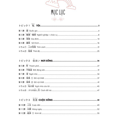 Mindmap Từ vựng tiếng Nhật - Học từ vựng tiếng Nhật qua sơ đồ tư duy