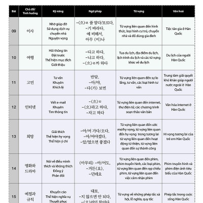 Tiếng Hàn Tổng Hợp Trung Cấp 3 (Phiên Bản Mới - Đen Trắng)