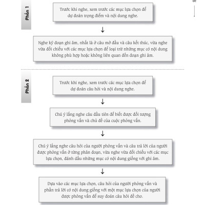 Sách-Combo 2 sách Sổ tay từ vựng HSK1-2-3-4 và TOCFL band A + Luyện thi HSK cấp tốc - Cấp 5-6 (kèm CD)+DVD tài liệu