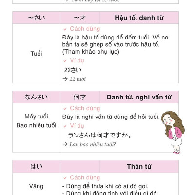 Học Từ Vựng Tiếng Nhật Qua Hội Thoại Giao Tiếp -  Bộ Sách Dành Cho Người Tự Học