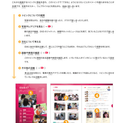 Marugoto Ngôn Ngữ Và Văn Hóa Nhật Bản - Trung Cấp 2/B1 _FN