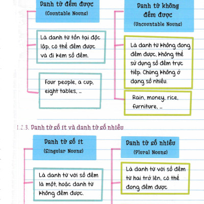 Sổ Tay Tiếng Anh (Á Châu)  - AC