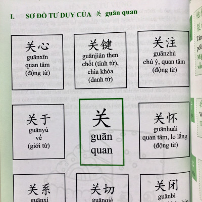 Sách - Combo 2 sách  Siêu trí nhớ chữ hán tập 1 và Học tiếng trung bằng sơ đồ tư duy + DVD tài liệu