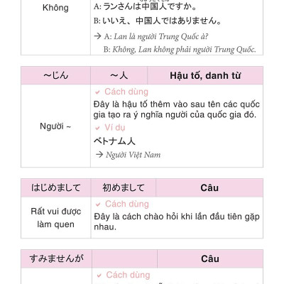Học Từ Vựng Tiếng Nhật Qua Hội Thoại Giao Tiếp -  Bộ Sách Dành Cho Người Tự Học