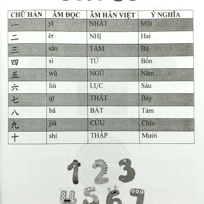 Tập Viết Chữ Hán Cơ Bản Tập 1 - (Dễ Học - Nhớ Lâu - 100 Chữ Hán Trong 10 Ngày)