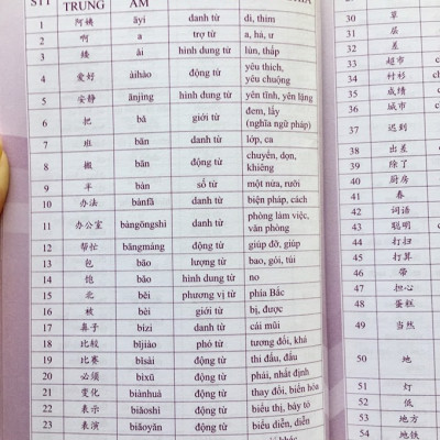 Combo 2 sách: 5000 từ vựng tiếng Trung thông dụng nhất theo khung từ vựng HSK1 đến HSK6 và luyện thi cấp tốc tập 3: HSK 5+6 (Tiếng Trung giản thể, bính âm Pinyin, nghĩa tiếng Việt, DVD tài liệu đi kèm)