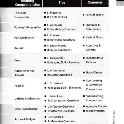 Strategies For Sucess In The TOEFL ITP (Kèm CD)