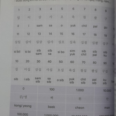 Sổ Tay Bắt Đầu Tiếng Hàn 3 Trong 1- Biết Giao Tiếp Ngay Khi Học