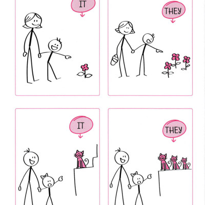 Nghiền Ngữ Pháp Tiếng Anh Hình Que - Tập 1: Cơ Bản (MEGA)