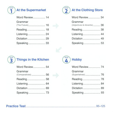 TOEFL Primary Book 3 Step 1 (Kèm CD Hoặc File MP3) 