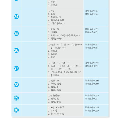 Giáo Trình Phát Triển Hán Ngữ Tổng Hợp - Sơ Cấp 2 - Tập 1 (Tái Bản 2023)