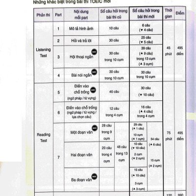 Hackers Toeic Vocabulary (Tái Bản 2023)