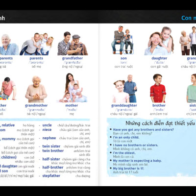 Từ Điển Trực Quan Bỏ Túi Anh-Việt