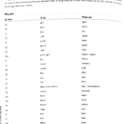 Học Tiếng Anh 10 Phút Mỗi Ngày - Trình Độ Trung Cấp (Kèm CD)