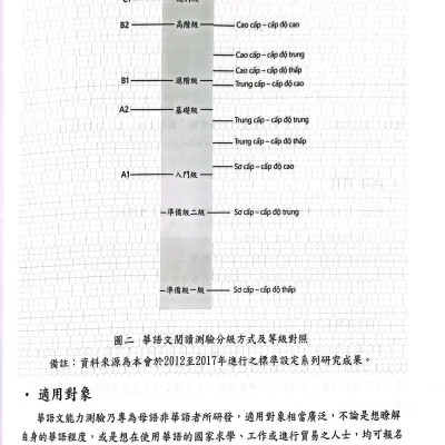 Đề Thi Mô Phỏng Đề Thi Năng Lực Hoa Ngữ - Nhóm C - Quyển 3