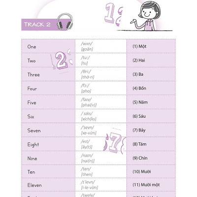 Tự Học Tiếng Anh Cấp Tốc Cho Người Mới Bắt Đầu