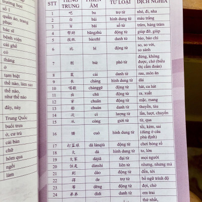 Combo 2 sách: 5000 từ vựng tiếng Trung thông dụng nhất theo khung từ vựng HSK1 đến HSK6 và Sổ tay từ vựng HSK1-2-3-4 và TOCFL band A  +DVD tài liệu