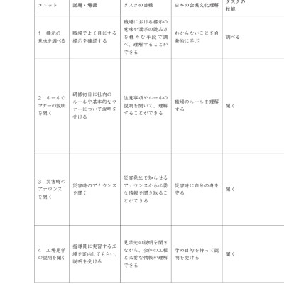 Tiếng Nhật Cho Mọi Người - Sơ Cấp 2 - Tiếng Nhật Tại Hiện Trường Làm Việc - Phần Ứng Dụng