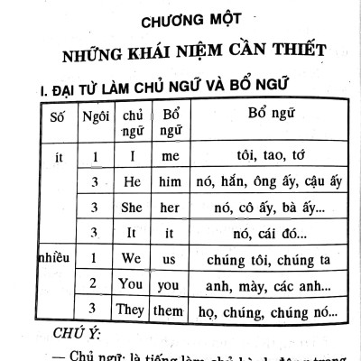 Những Câu Thông Dụng Trong Đàm Thoại Tiếng Anh (Tái Bản)
