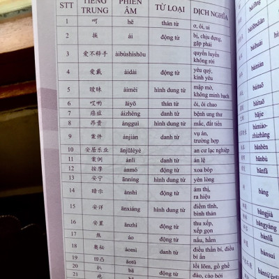 Sách- Combo 2 sách 5000 từ vựng tiếng Trung thông dụng nhất theo khung HSK từ HSK1 đến HSK6+ Siêu trí nhớ chữ hán Tập 1 (nhớ nhanh 1000 chữ Hán trong 2 tháng)+DVD tài liệu