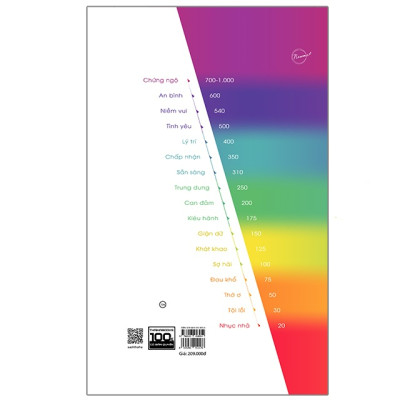 Power vs Force - Trường năng lượng và những nhân tố quyết định tinh thần, sức khỏe [Bản Kỷ Niệm 15 Năm] - Bản Quyền