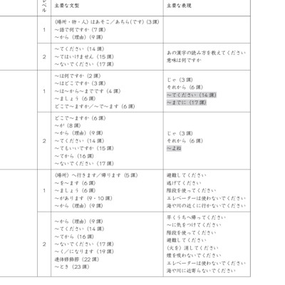 Tiếng Nhật Cho Mọi Người - Sơ Cấp 1 - Tiếng Nhật Tại Hiện Trường Làm Việc - Phần Cơ Bản _TRE