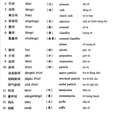 Giáo Trình Hán Ngữ 1 - Tập 1 - Quyển Thượng Phiên Bản Mới