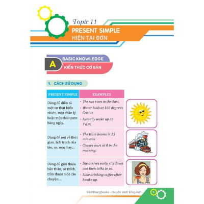 Sách - English Grammar For Kids - Ngữ Pháp Tiếng Anh Tiểu Học - Tập 2 - Có Đáp Án - Minh Thắng