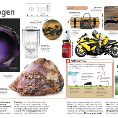 The Periodic Table Book