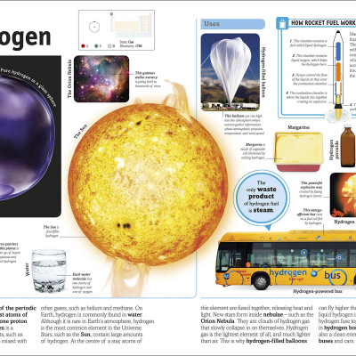 The Periodic Table Book