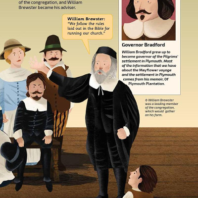 Imagine You Were There... Sailing On The Mayflower